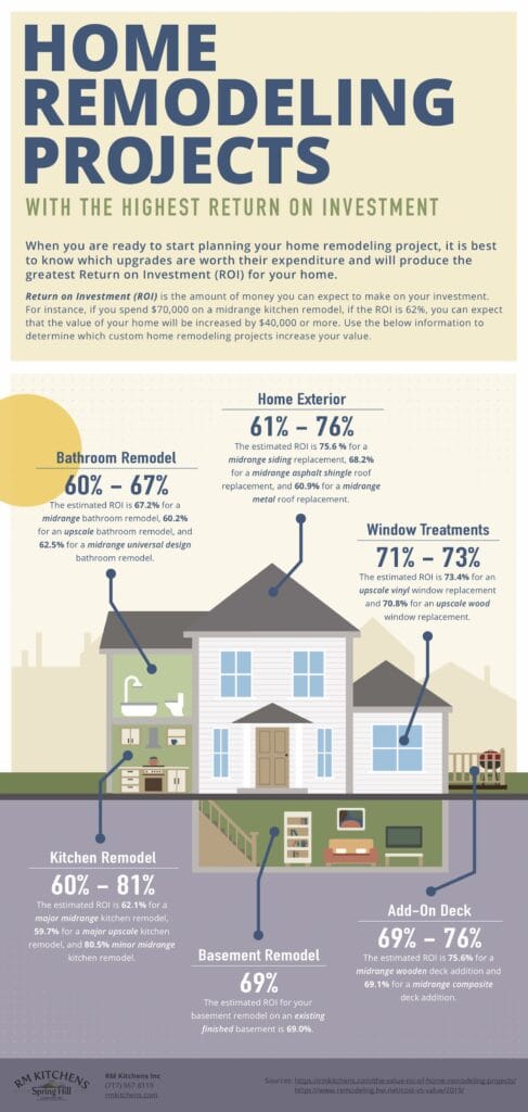 Home Remodeling Cost